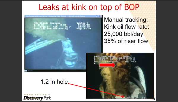 Steve Wereley Congress Testimony Estimates 25000 Barrels Per Day From Single 1.2 inch Hole on BOP Rise Leak
