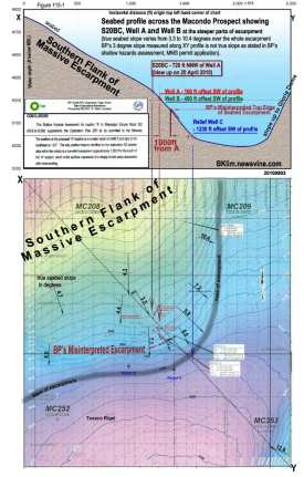 Forensic Analysis of BP's bathymetric chart