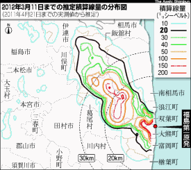 Japan 1 Year Cumulative Radiation Dose Forecast
